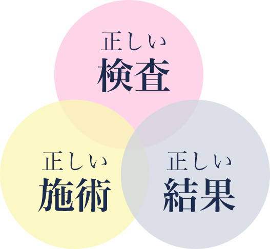 正しい結果、正しい施術、正しい結果